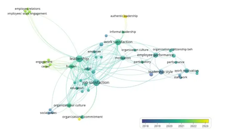 Bild einer schematischer Darstellung der Zusammenhänge zwischen Führungsverhalten und Arbeitszufriedenheit.